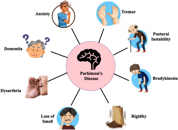 Parkinson’s Disease Symptoms: Recognizing Early Warning Signs